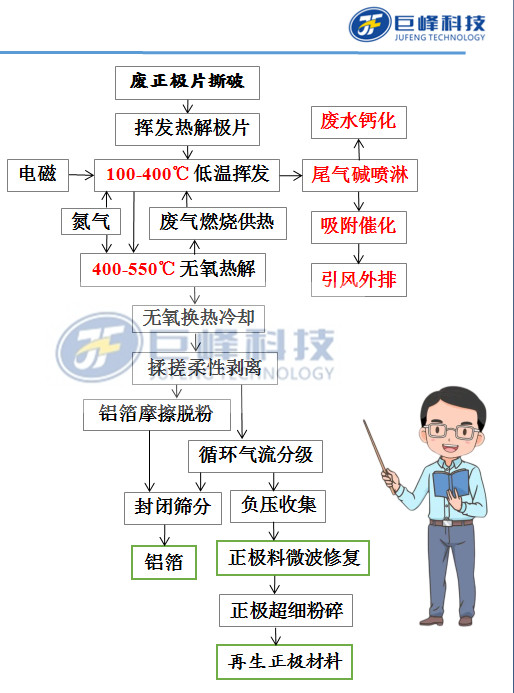 正極片修復(fù)流程圖.jpg
