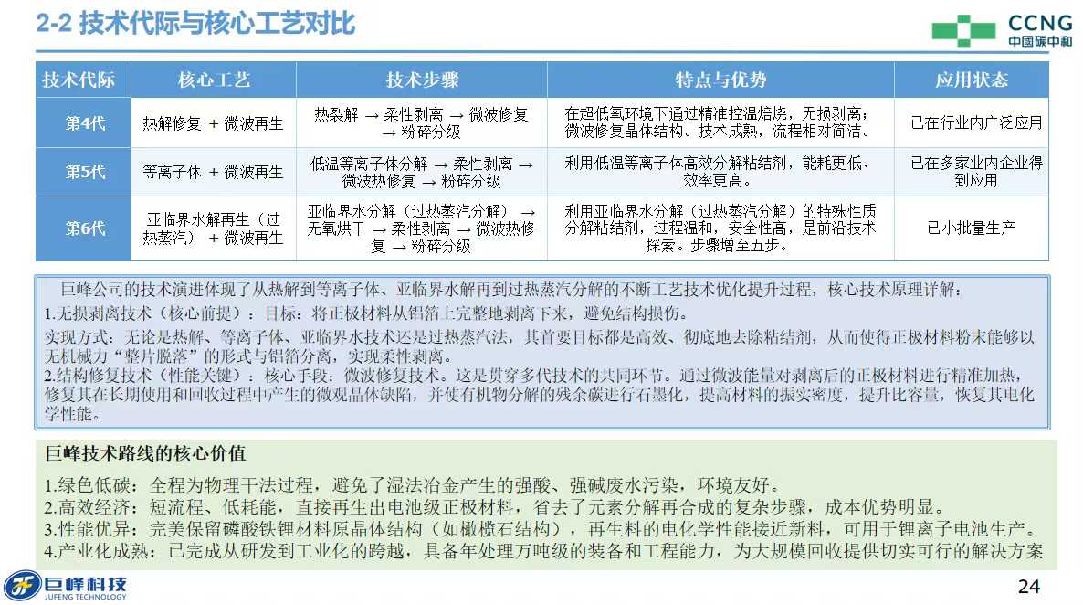 巨鋒教授受邀請參加 昆明舉辦的金屬資源循環(huán)利用與產(chǎn)業(yè)發(fā)展大會