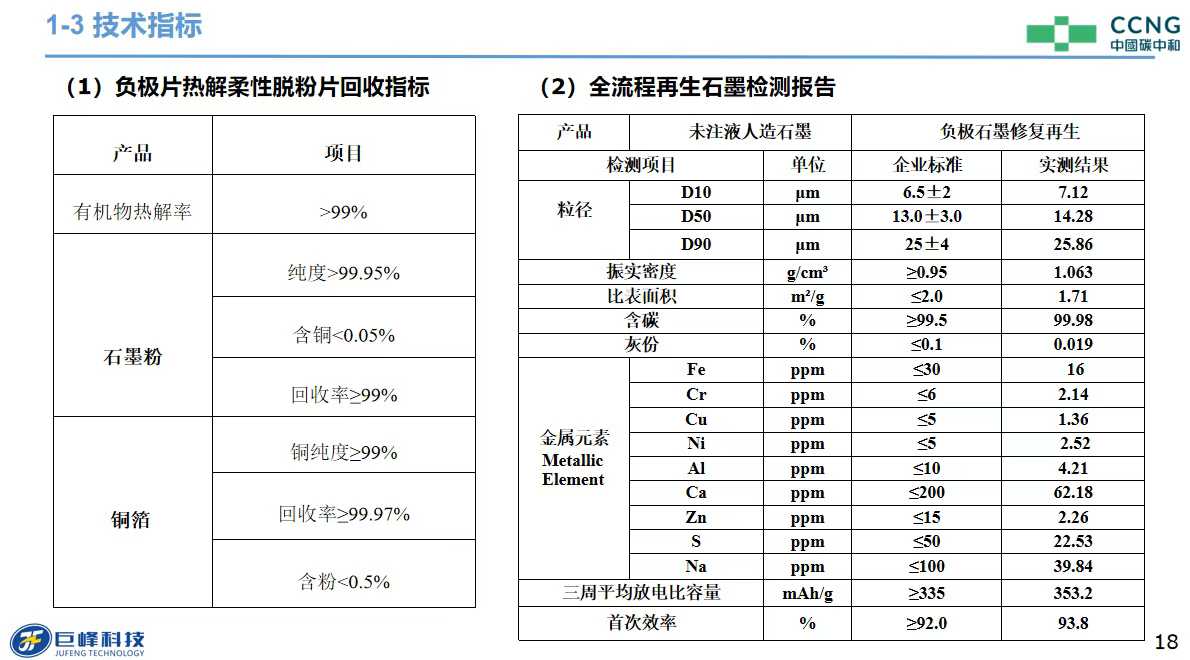巨鋒教授受邀請參加 昆明舉辦的金屬資源循環(huán)利用與產(chǎn)業(yè)發(fā)展大會